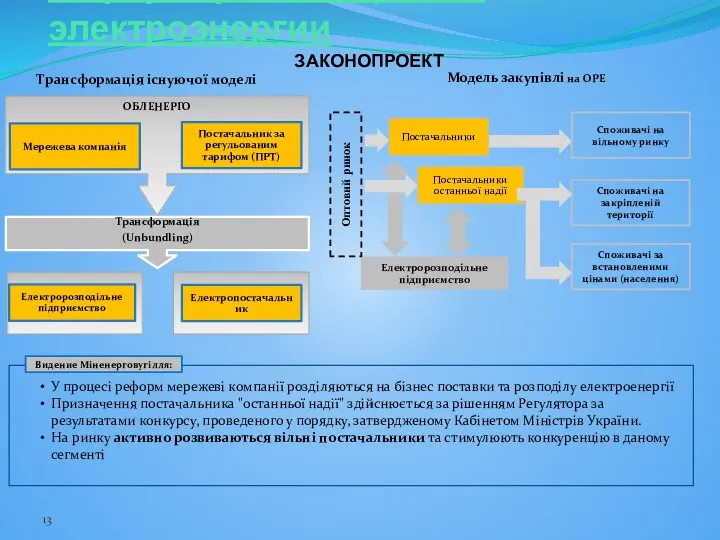 Видение Міненерговугілля: У процесі реформ мережеві компанії розділяються на бізнес поставки