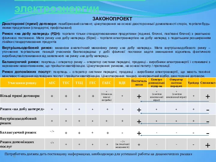 Двосторонні (прямі) договори: позабіржовий сегмент, ціноутворення на основі двосторонньої домовленості сторін,