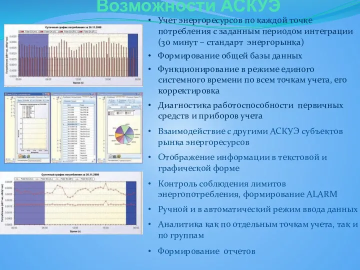 Возможности АСКУЭ Учет энергоресурсов по каждой точке потребления с заданным периодом