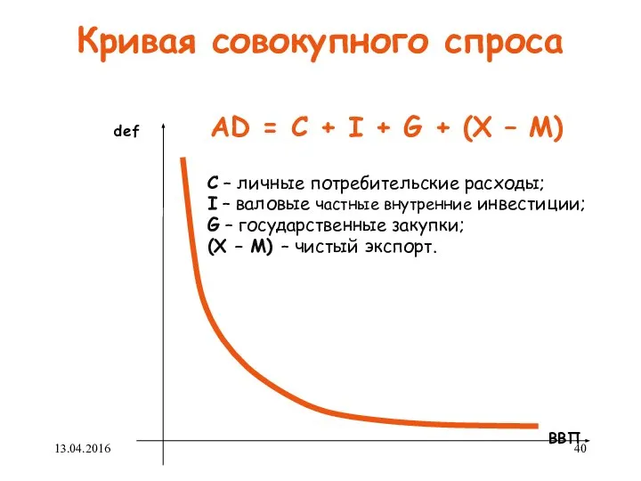 Кривая совокупного спроса def AD = C + I + G