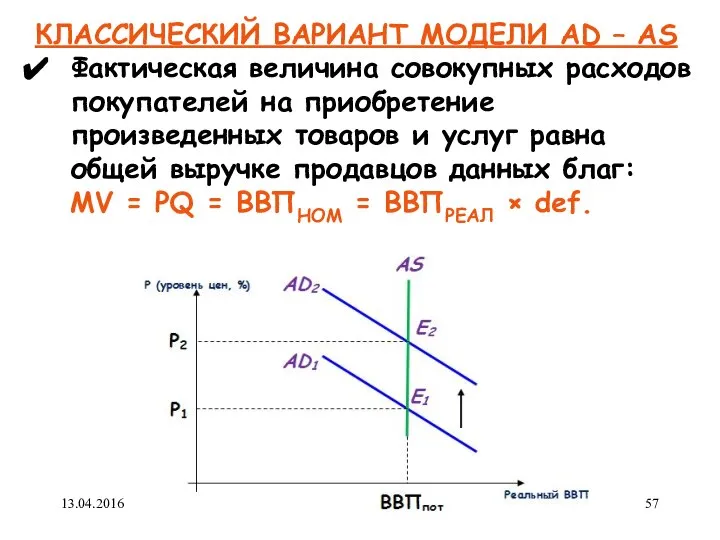 КЛАССИЧЕСКИЙ ВАРИАНТ МОДЕЛИ AD – AS Фактическая величина совокупных расходов покупателей