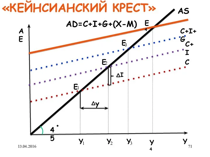 45 АE Y Y Y Y E E E I y