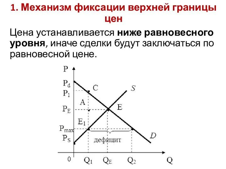 1. Механизм фиксации верхней границы цен Цена устанавливается ниже равновесного уровня,