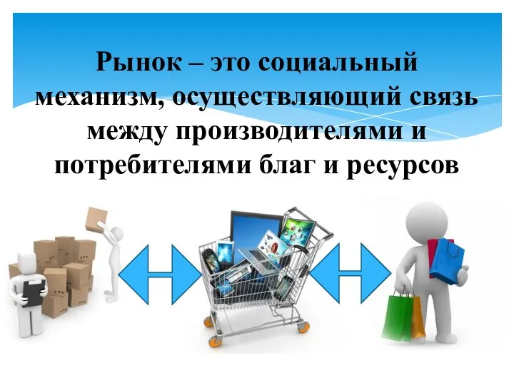 Рынок – это социальный механизм, осуществляющий связь между производителями и потребителями благ и ресурсов