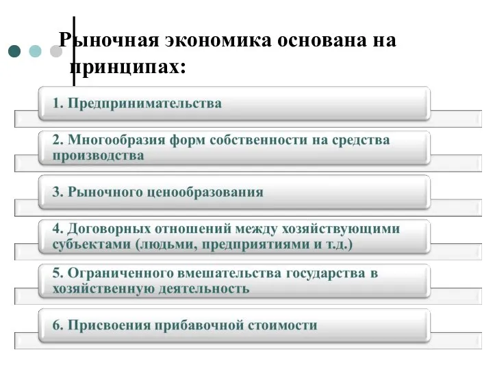 Рыночная экономика основана на принципах: