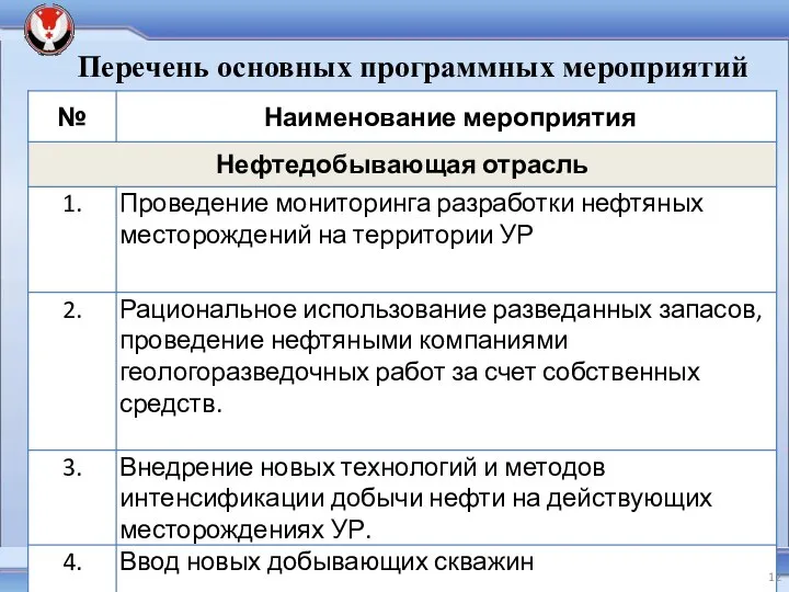 Перечень основных программных мероприятий