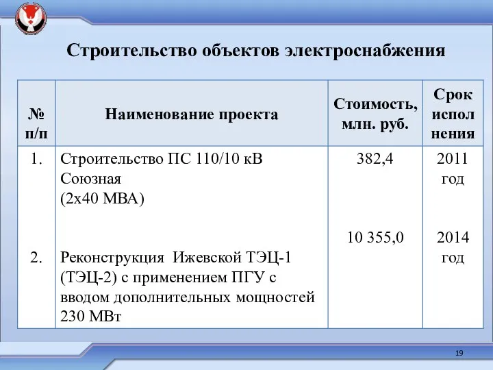 Строительство объектов электроснабжения