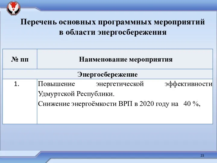 Перечень основных программных мероприятий в области энергосбережения