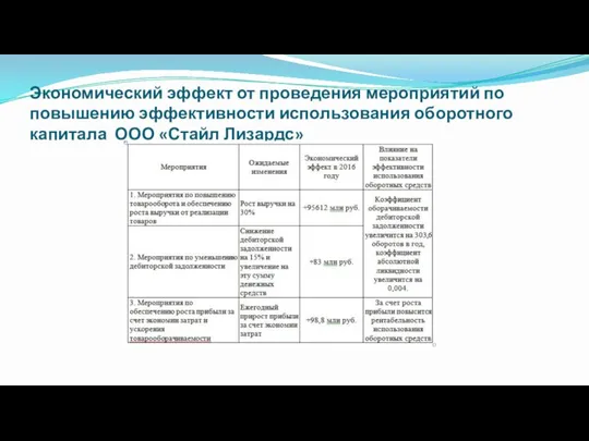 Экономический эффект от проведения мероприятий по повышению эффективности использования оборотного капитала ООО «Стайл Лизардс»