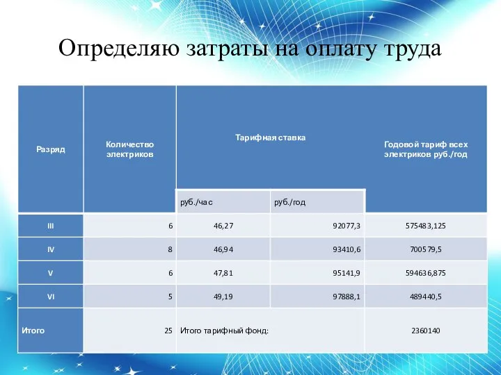 Определяю затраты на оплату труда