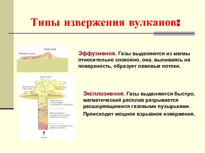 Типы извержения вулканов: Эффузивное. Газы выделяются из магмы относительно спокойно, она,