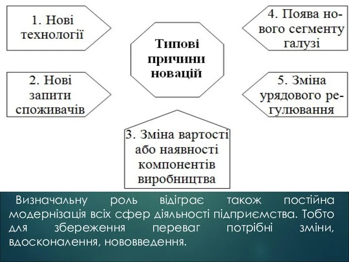 Визначальну роль відіграє також постійна модернізація всіх сфер діяльності підприємства. Тобто