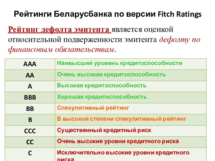 Рейтинг дефолта эмитента является оценкой относительной подверженности эмитента дефолту по финансовым