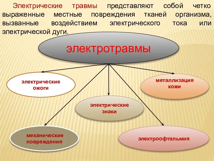 Электрические травмы представляют собой четко выраженные местные повреждения тканей организма, вызванные