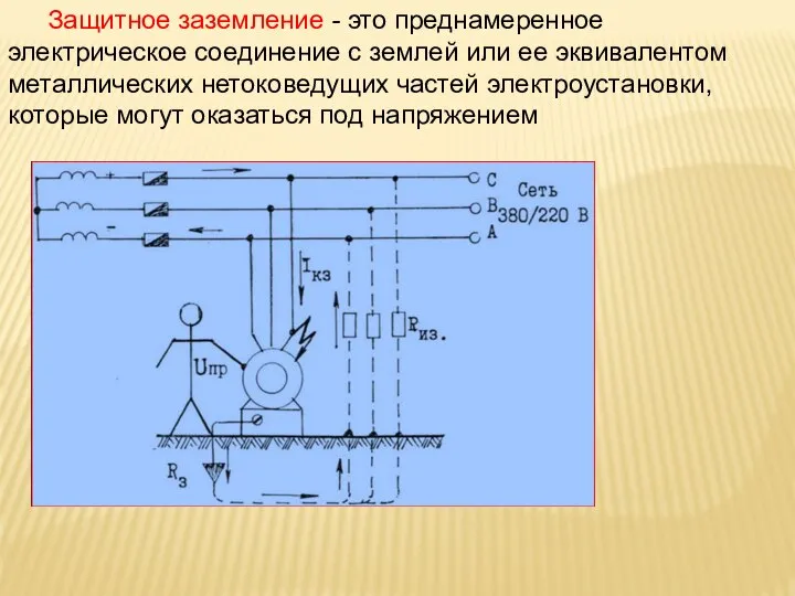 Защитное заземление - это преднамеренное электрическое соединение с землей или ее