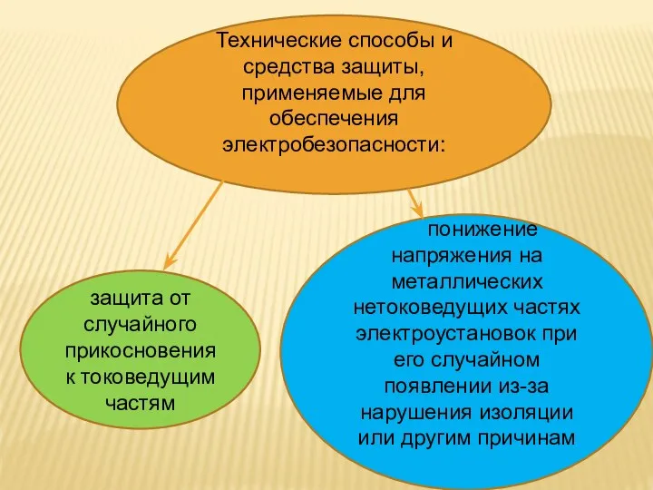 защита от случайного прикосновения к токоведущим частям понижение напряжения на металлических