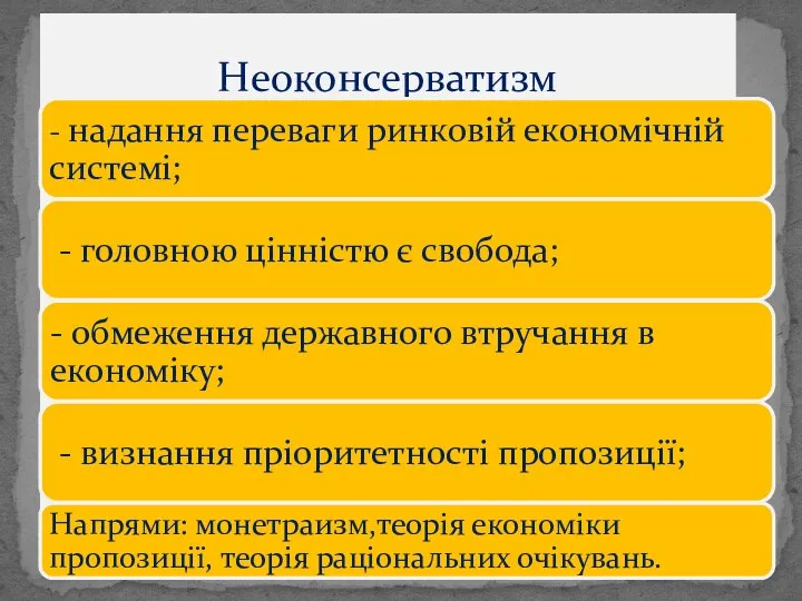 Неоконсерватизм