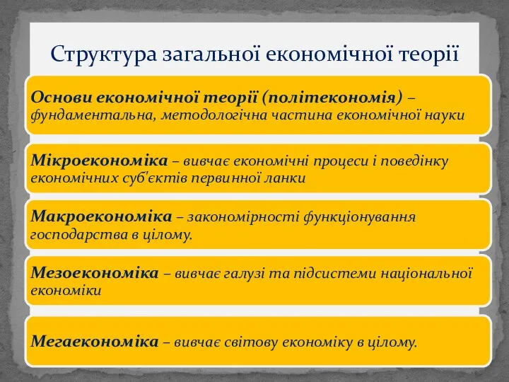 Структура загальної економічної теорії