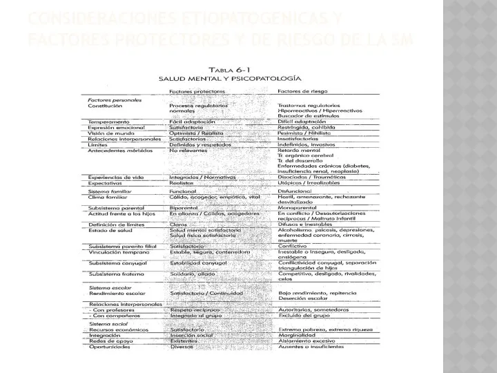 CONSIDERACIONES ETIOPATOGENICAS Y FACTORES PROTECTORES Y DE RIESGO DE LA SM