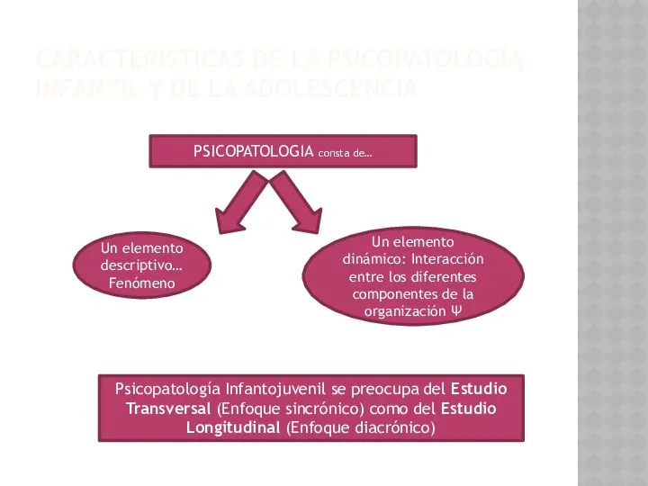 CARACTERÍSTICAS DE LA PSICOPATOLOGÍA INFANTIL Y DE LA ADOLESCENCIA PSICOPATOLOGIA consta