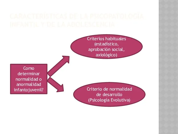 CARACTERÍSTICAS DE LA PSICOPATOLOGÍA INFANTIL Y DE LA ADOLESCENCIA Como determinar