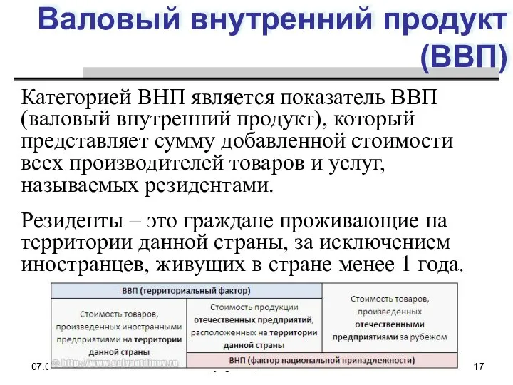 07.06.2007 Copyright Морошкина М.В. Валовый внутренний продукт (ВВП) Категорией ВНП является