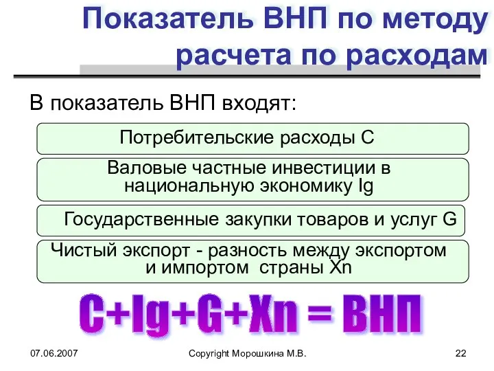 07.06.2007 Copyright Морошкина М.В. Показатель ВНП по методу расчета по расходам