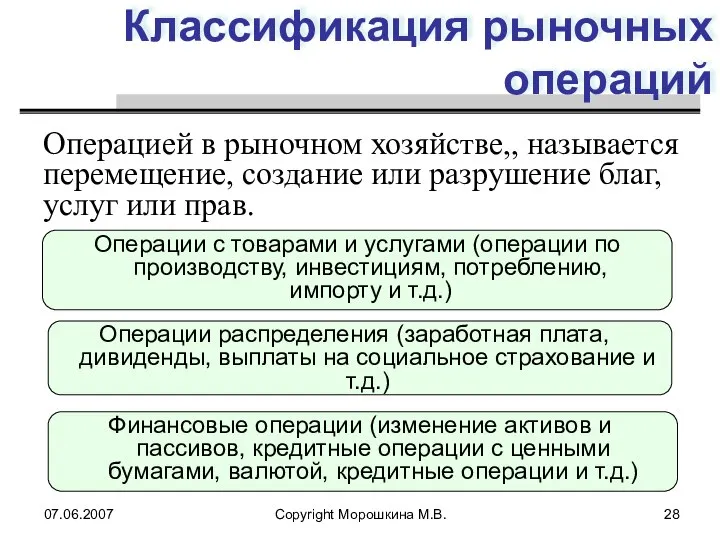 07.06.2007 Copyright Морошкина М.В. Классификация рыночных операций Операцией в рыночном хозяйстве,,