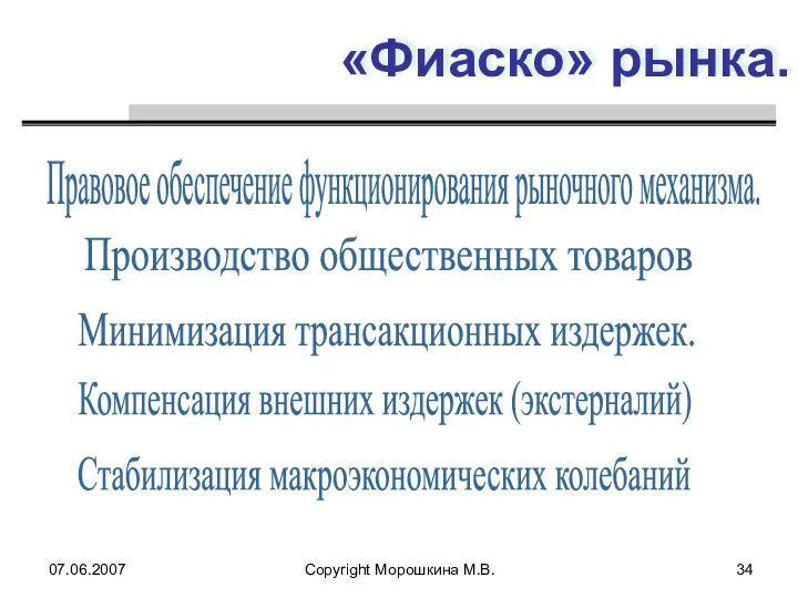 07.06.2007 Copyright Морошкина М.В. «Фиаско» рынка. Правовое обеспечение функционирования рыночного механизма.