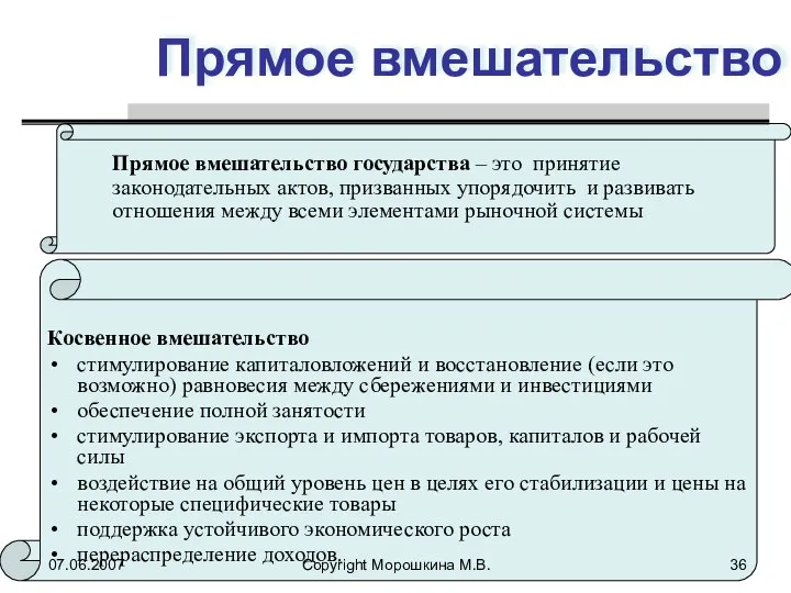 Косвенное вмешательство стимулирование капиталовложений и восстановление (если это возможно) равновесия между