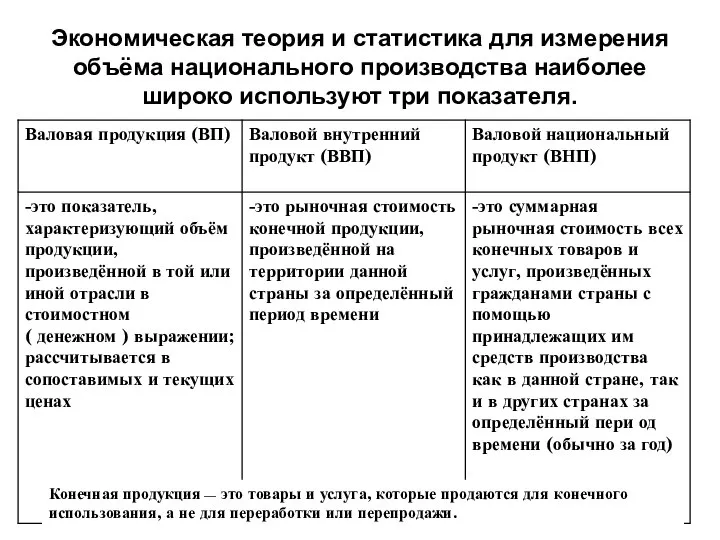 Экономическая теория и статистика для измерения объёма национального производства наиболее широко