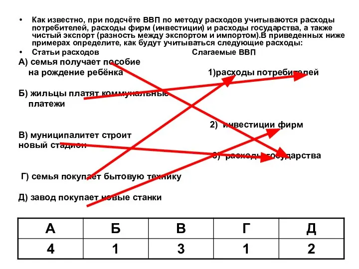 Как известно, при подсчёте ВВП по методу расходов учитываются расходы потребителей,