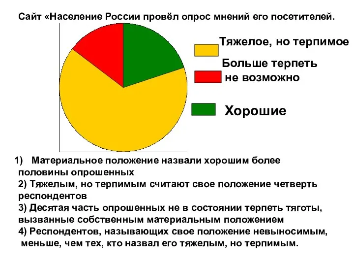 Сайт «Население России провёл опрос мнений его посетителей. Тяжелое, но терпимое