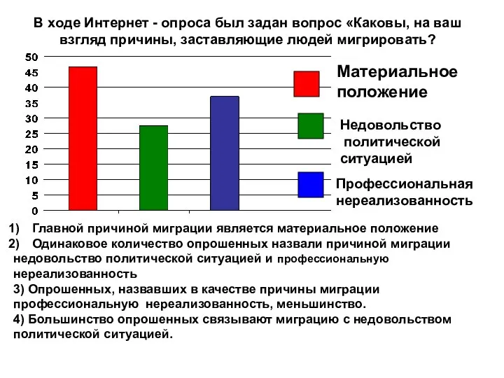 В ходе Интернет - опроса был задан вопрос «Каковы, на ваш