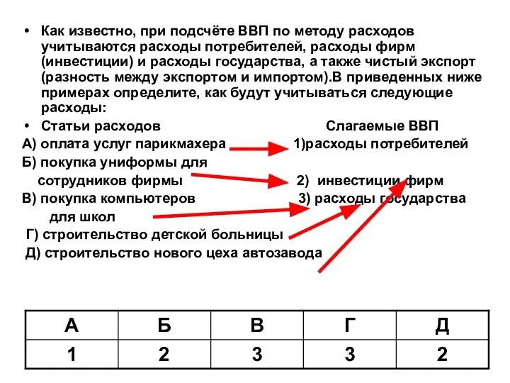 Как известно, при подсчёте ВВП по методу расходов учитываются расходы потребителей,