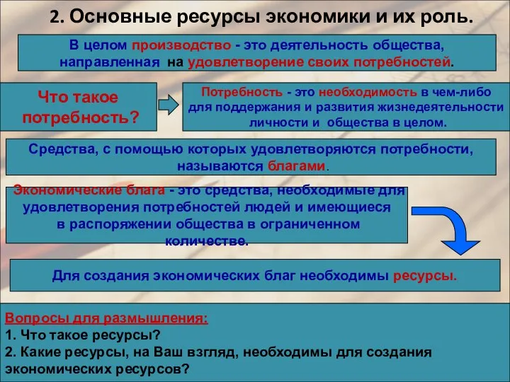 2. Основные ресурсы экономики и их роль. В целом производство -