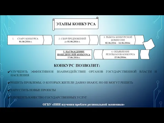 ОГБУ «НИИ изучения проблем региональной экономики» ЭТАПЫ КОНКУРСА СТАРТ КОНКУРСА 01.04.2016