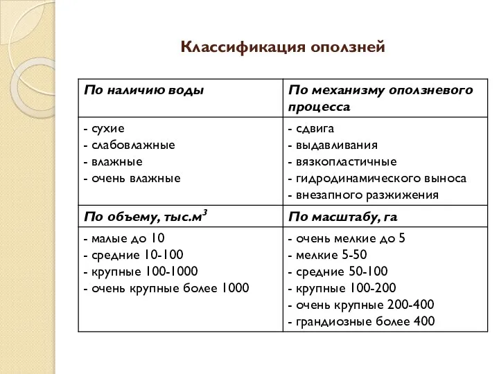 Классификация оползней