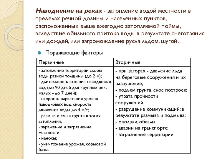 Наводнение на реках - затопление водой местности в пределах речной долины