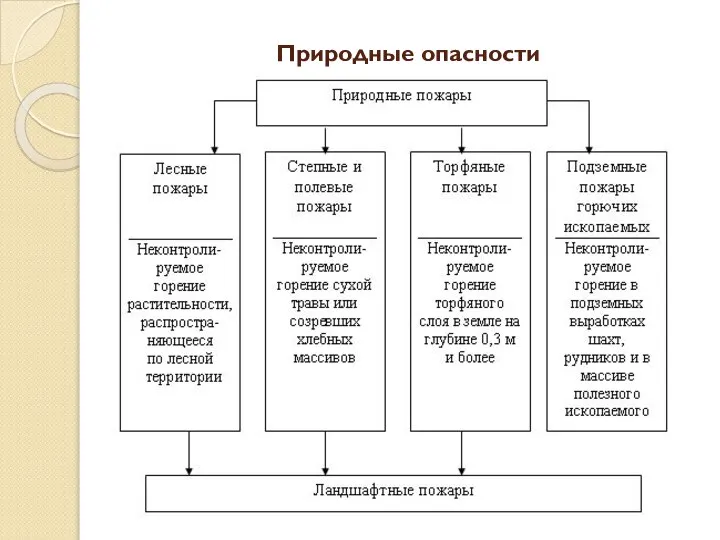 Природные опасности