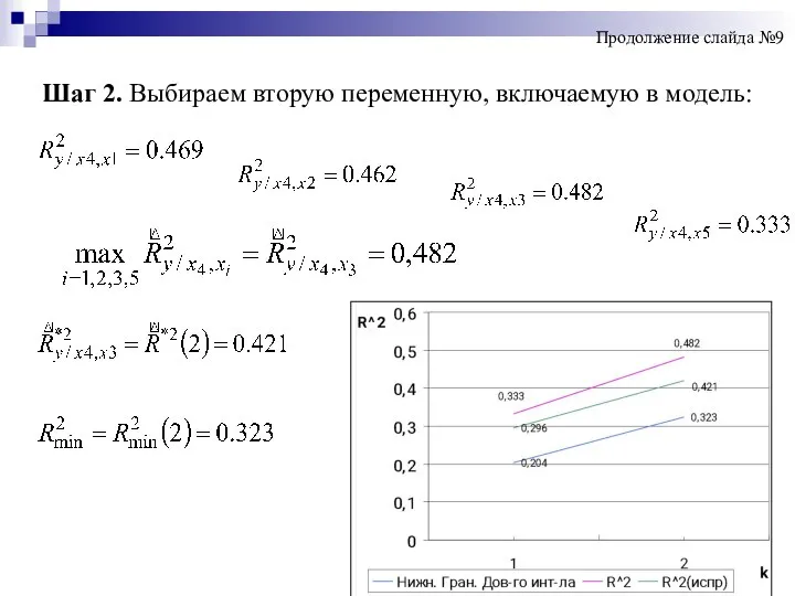 Шаг 2. Выбираем вторую переменную, включаемую в модель: Продолжение слайда №9