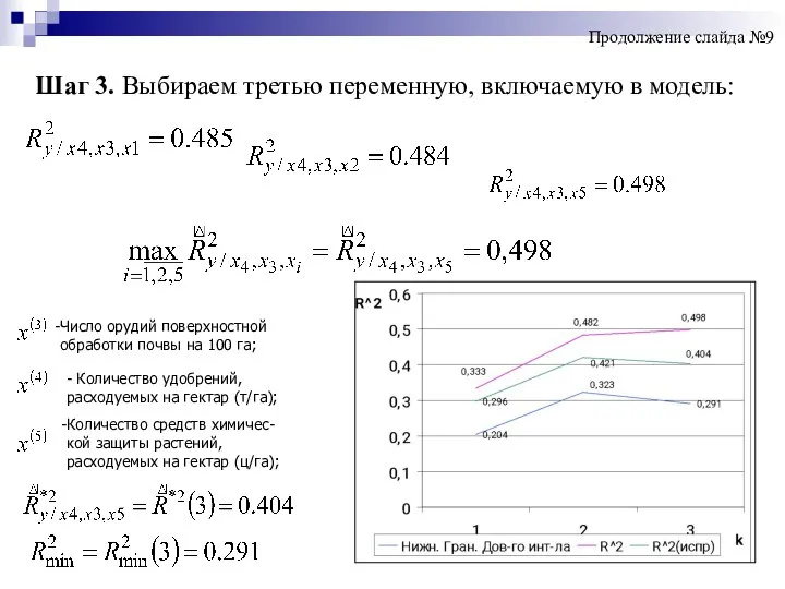 Шаг 3. Выбираем третью переменную, включаемую в модель: Число орудий поверхностной