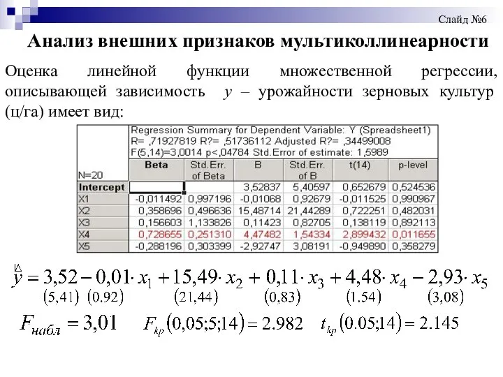 Анализ внешних признаков мультиколлинеарности Оценка линейной функции множественной регрессии, описывающей зависимость