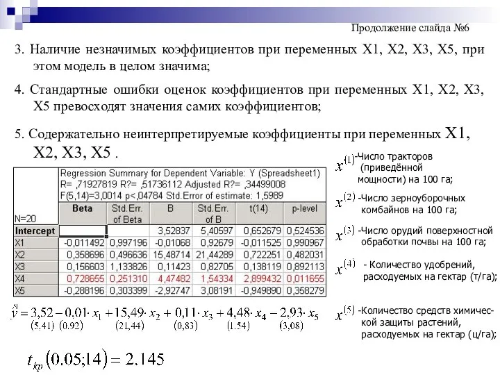 3. Наличие незначимых коэффициентов при переменных Х1, Х2, Х3, Х5, при