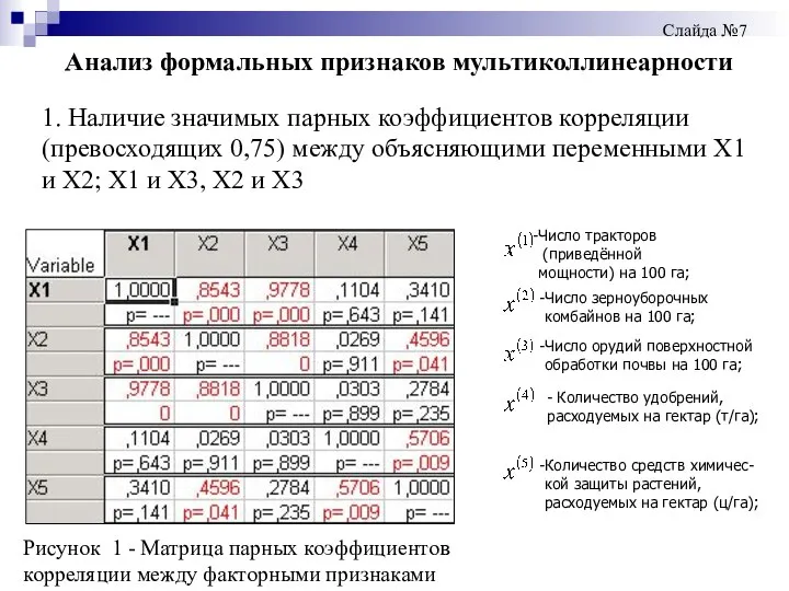 Анализ формальных признаков мультиколлинеарности 1. Наличие значимых парных коэффициентов корреляции (превосходящих