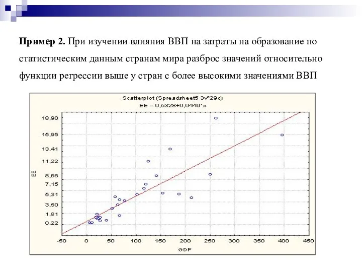 Пример 2. При изучении влияния ВВП на затраты на образование по