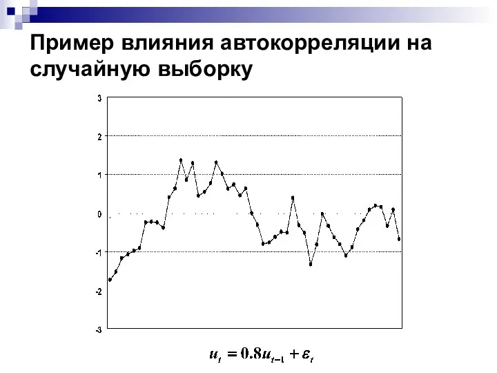 Пример влияния автокорреляции на случайную выборку