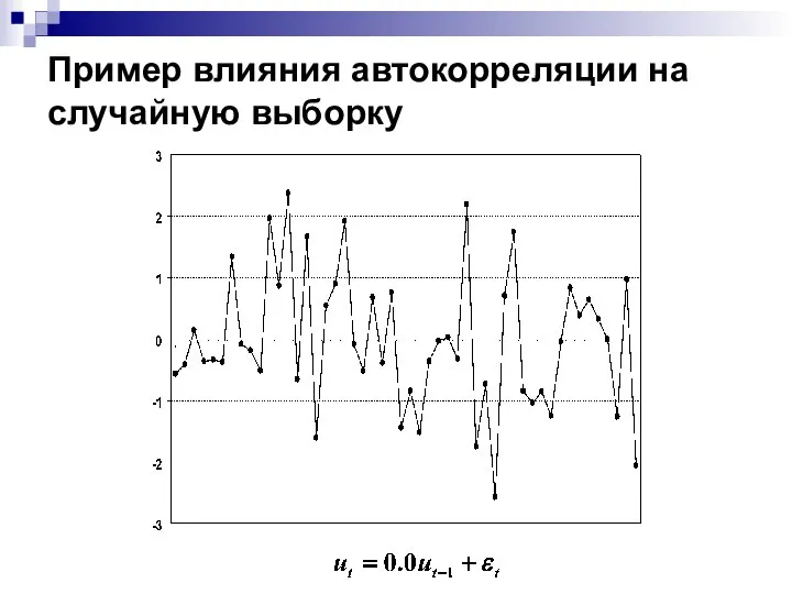 Пример влияния автокорреляции на случайную выборку