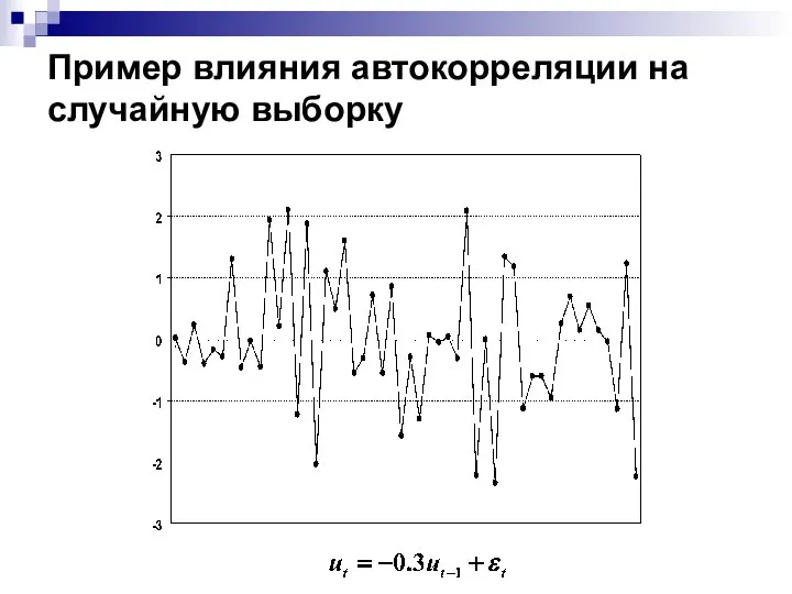 Пример влияния автокорреляции на случайную выборку