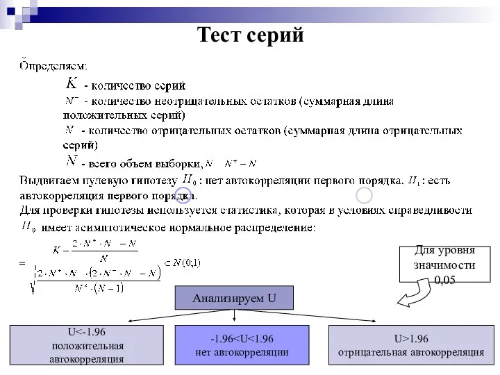 Тест серий Анализируем U U положительная автокорреляция -1.96 нет автокорреляции U>1.96